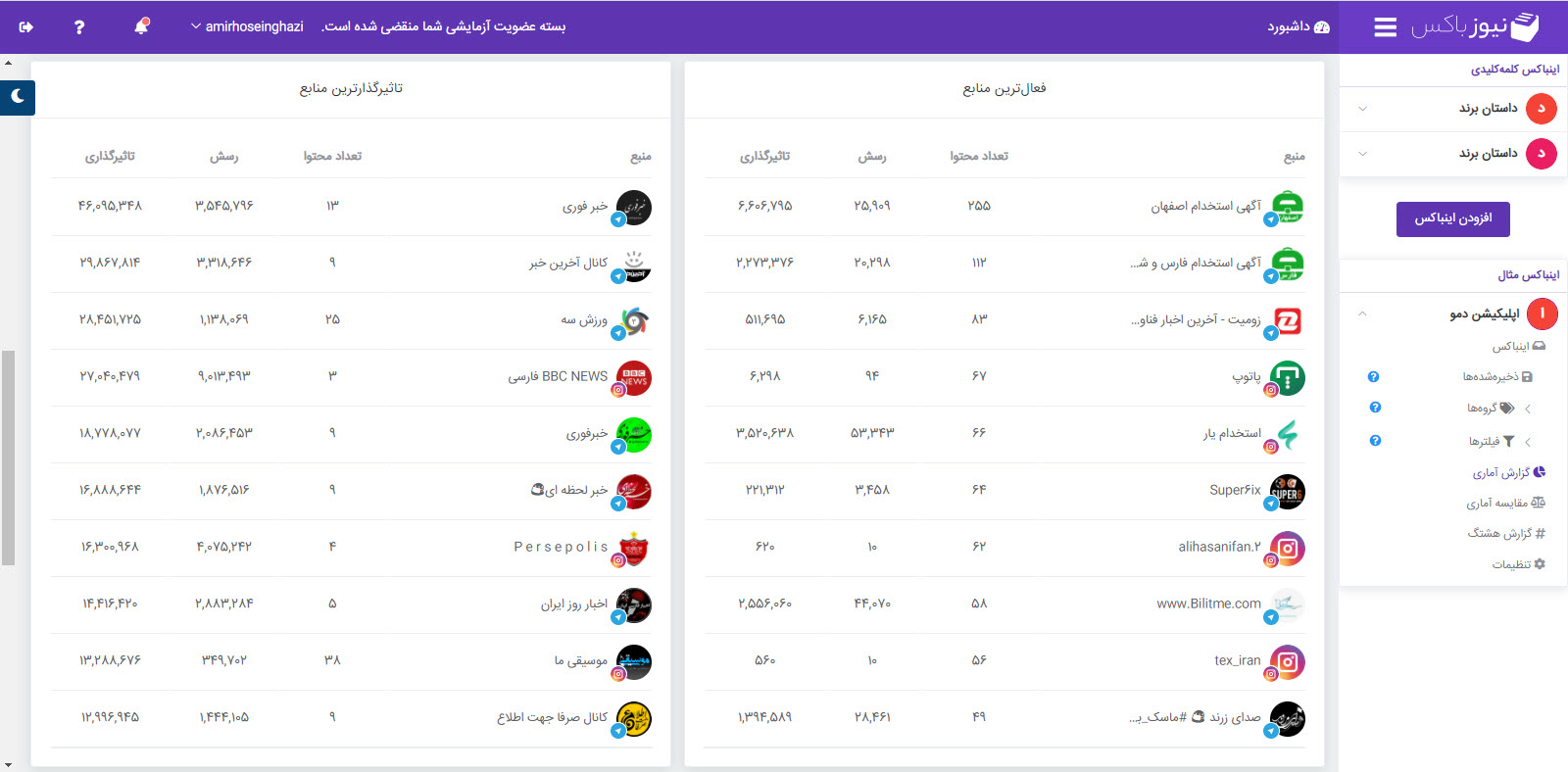 فعال‌ترین و اثرگذارترین منابع نیوزباکس